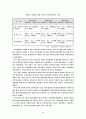 한․중 마늘무역분쟁에 관한 의미와 평가 7페이지