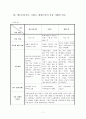 고대 근동의 죽음 이해(메소포타미아 ,이집트, 팔레스틴 중심으로) 7페이지