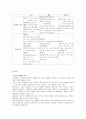 마케팅에 성공한 하우젠 SWOT분석 20페이지