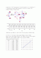 [제어실험]strain gauge , linear and rotary potentiometer 2페이지