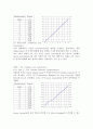 [제어실험]strain gauge , linear and rotary potentiometer 7페이지