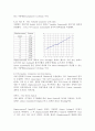 [제어실험]strain gauge , linear and rotary potentiometer 8페이지