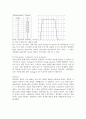 [제어실험]strain gauge , linear and rotary potentiometer 9페이지