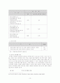 승진(promotion)에 관한 정리 12페이지