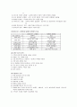 SCI, 류마토이드 관절염(Rheumatoid Arthritis), Parkinson's disease, Dementia 정리 6페이지