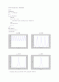 [통신이론] FT, DTFT, DFT Matlab 구현 3페이지