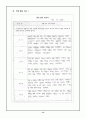 창의적 사고기법(발산적, 수렴적 사고기법)과 그 활용 15페이지