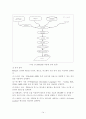 FPGA를 이용한 OFDM 모뎀 구현 14페이지