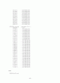 FPGA를 이용한 OFDM 모뎀 구현 55페이지