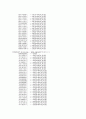 [VHDL]64point FFT/IFFT VHDL 구현 소스코드 6페이지