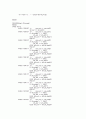 [VHDL]64point FFT/IFFT VHDL 구현 소스코드 7페이지