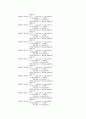 [VHDL]64point FFT/IFFT VHDL 구현 소스코드 8페이지