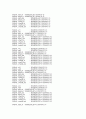 [VHDL]64point FFT/IFFT VHDL 구현 소스코드 19페이지