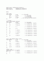 [VHDL]64point FFT/IFFT VHDL 구현 소스코드 20페이지