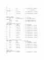 [VHDL]64point FFT/IFFT VHDL 구현 소스코드 22페이지