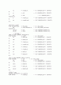 [VHDL]64point FFT/IFFT VHDL 구현 소스코드 23페이지
