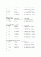 [VHDL]64point FFT/IFFT VHDL 구현 소스코드 24페이지