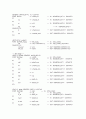 [VHDL]64point FFT/IFFT VHDL 구현 소스코드 25페이지