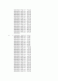 [VHDL]64point FFT/IFFT VHDL 구현 소스코드 28페이지