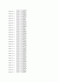 [VHDL]64point FFT/IFFT VHDL 구현 소스코드 31페이지