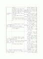 [자연과학] 알콜리즘 12페이지