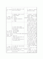 [자연과학] 알콜리즘 13페이지