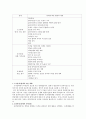 사회복지실천의 영역 5페이지