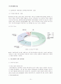 외식기업 10페이지