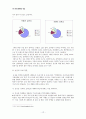 외식기업 12페이지