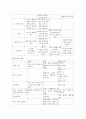 갑상선 암 케이스 스터디 15페이지