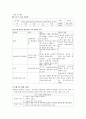 갑상선 암 케이스 스터디 18페이지
