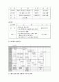 [건축][건설관리과제]건설공사 수행절차와 참여자의 역할 12페이지