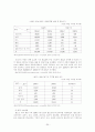 삼성전자, 볼보건설기계코리아,엘지전자 35페이지