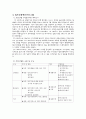 유방암 여성의 림프부종관리프로그램의 효과 2페이지