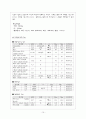 폐암환자 간호사례 연구 10페이지