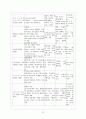 폐암환자 간호사례 연구 12페이지