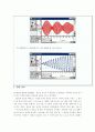 단순 조화 운동과 강제 진동 3페이지