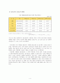 우울증에 대하여 4페이지