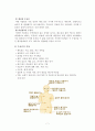 우울증에 대하여 7페이지