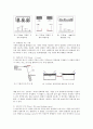 XRD ( X선 회절 분석기 ) 10페이지