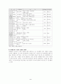 생태환경과 생물종 9페이지