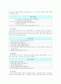 프로젝트 학습법 16페이지