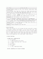 환경 친화적 안면도 관광 개발 방안 5페이지