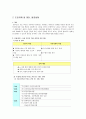 유비쿼터스의 정의, 기술체계, 순기능, 역기능, 실태, 문제점, 바람직한 발전방향 제언 24페이지