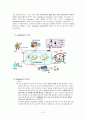 [Ubiquitous]유비쿼터스의 정의, 중요성, 장단점, 도입 사례, 올바른 정착을 위한 제안 (병원을 중심으로 조사) 7페이지