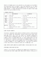 유통환경변화에 따른 유통관리자역할과 필요성 5페이지