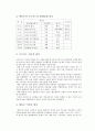 피아제, 에릭슨, 프로이드 이론의 설명과 비교 11페이지