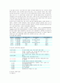 [정신건강프로그램]알콜과 알콜중독의 정의.원인과 중독증상의 치료적 접근 방법 11페이지