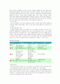 [정신건강프로그램]알콜과 알콜중독의 정의.원인과 중독증상의 치료적 접근 방법 15페이지