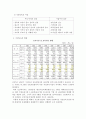 [영유아보육제도]직장보육시설의 정의와 분류 및  현황과 문제점 3페이지